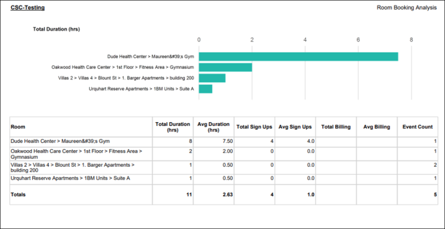 Room Booking Analysis Report